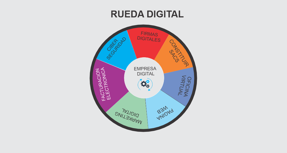 Empresa Digital Promesa